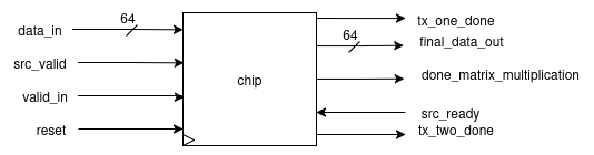 Systolic Array Block Diagram