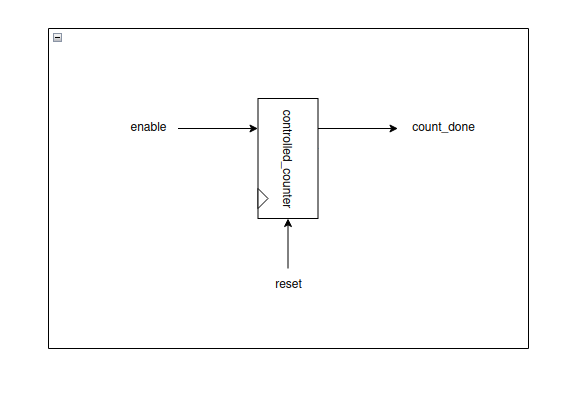 controlled_counter_PO