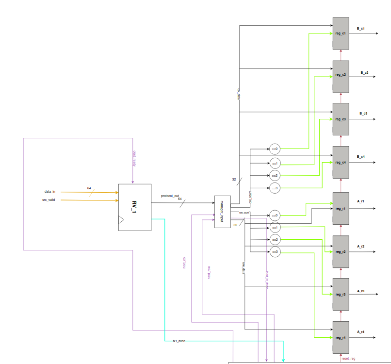 Input Datapath