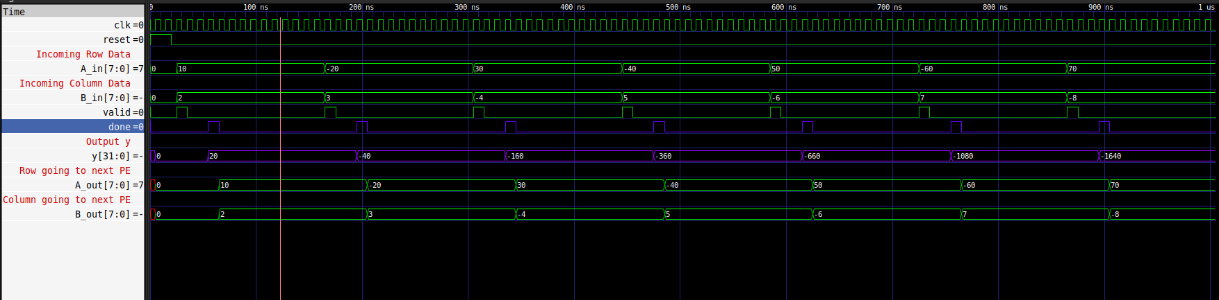 simulation_pe